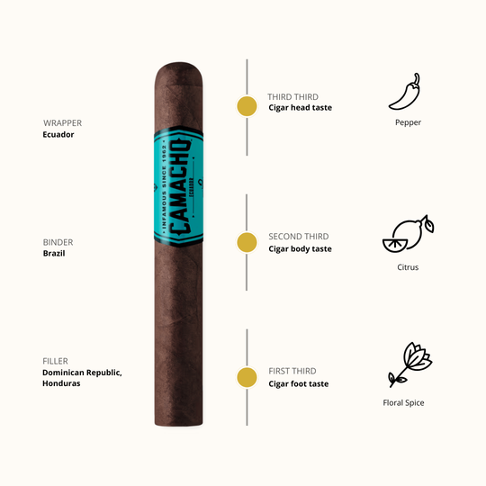 Camacho Ecuador Toro