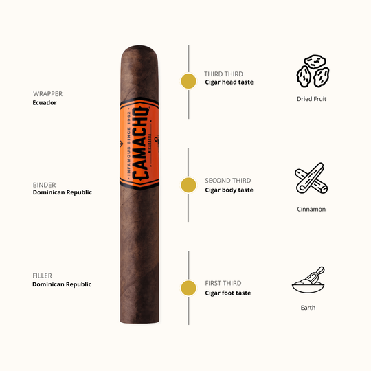 Camacho Nicaragua Toro