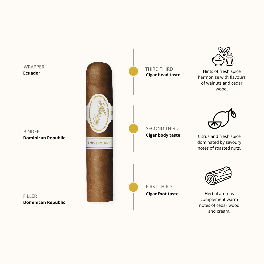 Davidoff Anniversario Entreacto