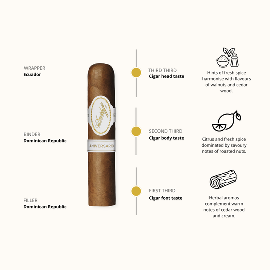 Davidoff Anniversario Entreacto