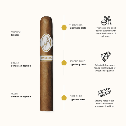 Davidoff Grand Cru No 3