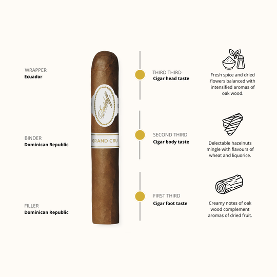Davidoff Grand Cru No 5