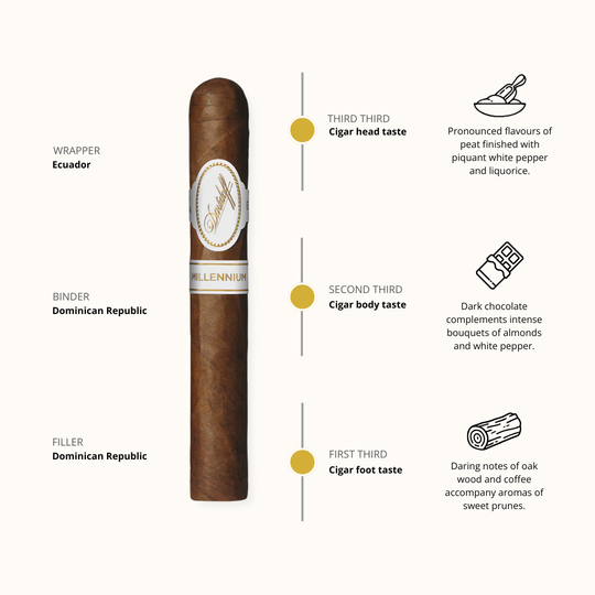 Davidoff Millenium Petit Corona