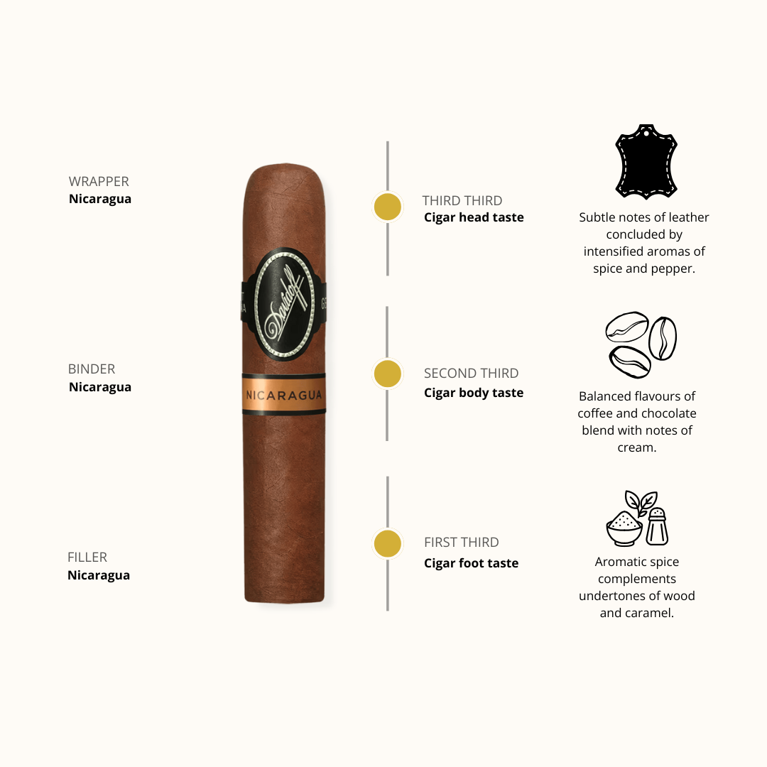 Davidoff Nicaragua Short Corona