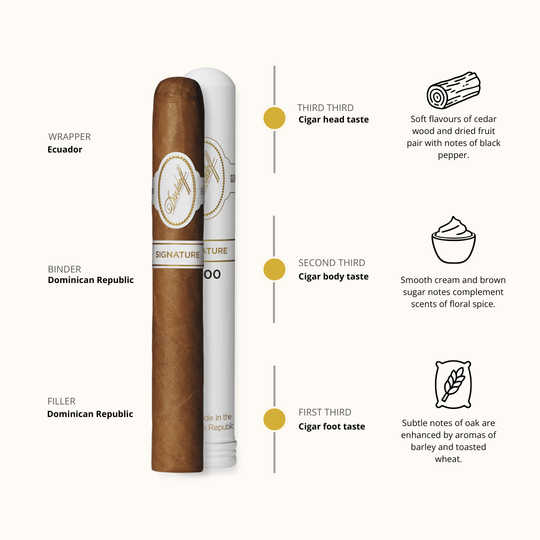 Davidoff Sign 2000 Tubos