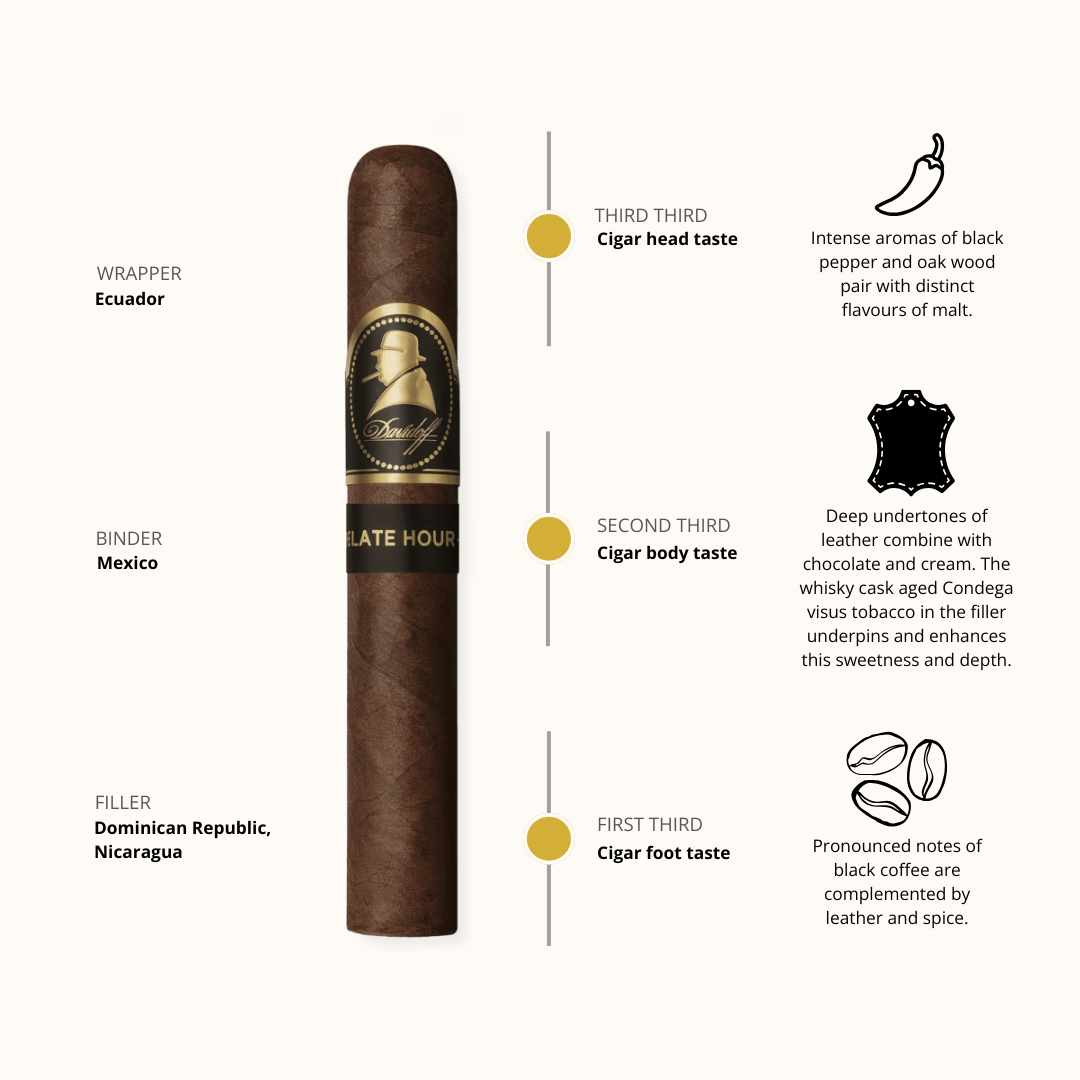 Davidoff WSC LH Petit Panetela 5'S Tin
