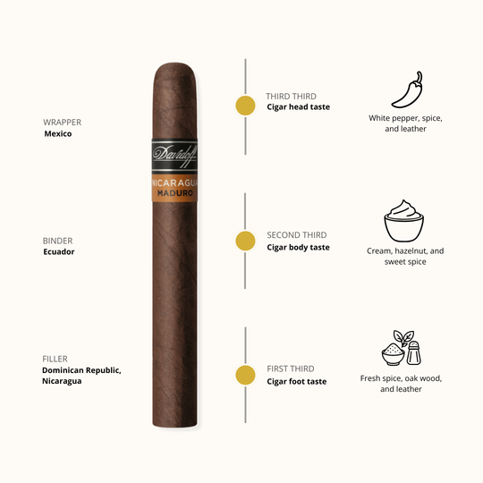 Primeros by Davidoff Nic. Maduro Ce 6'S Tin